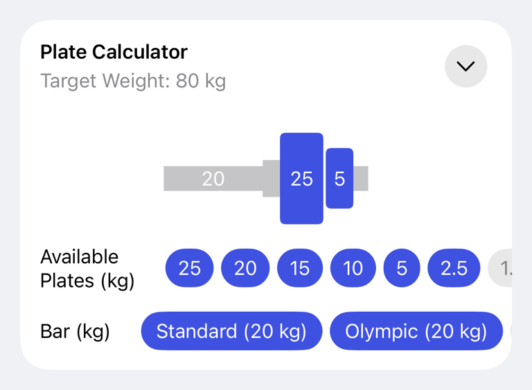 Plate calculator