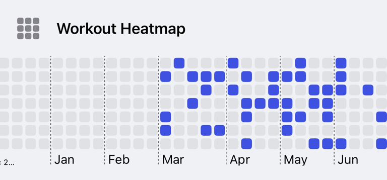 Workout Heatmap showing training activity across days