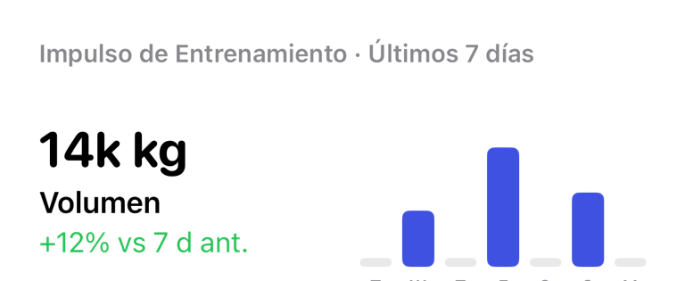 Widget de impulso de entrenamiento