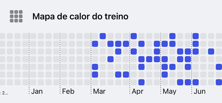Mapa de calor de treinos mostrando a atividade de treino ao longo dos dias