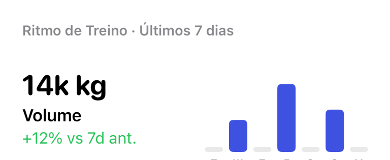 Widget de Ritmo de treino